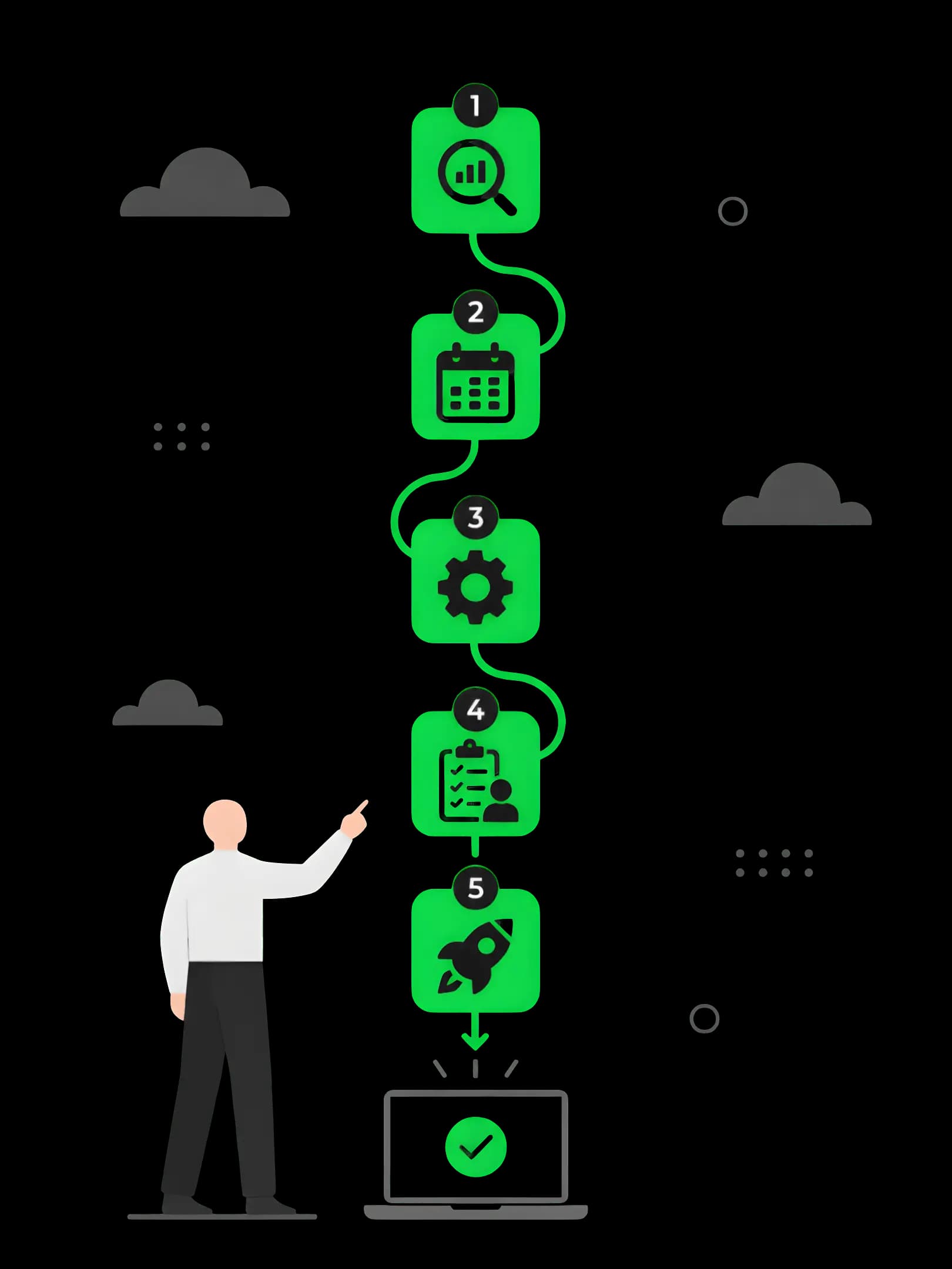 5-Phasen-Einführung von Sage X3: Analyse, Konzept, Konfiguration, Test, Go-Live